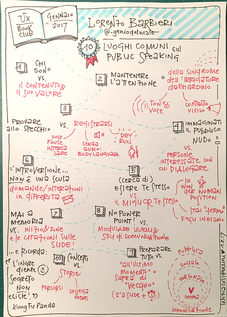 Ux Book Club Milano, gennaio 2017: Public speaking con Lorenzo Barbieri. Sketch noting