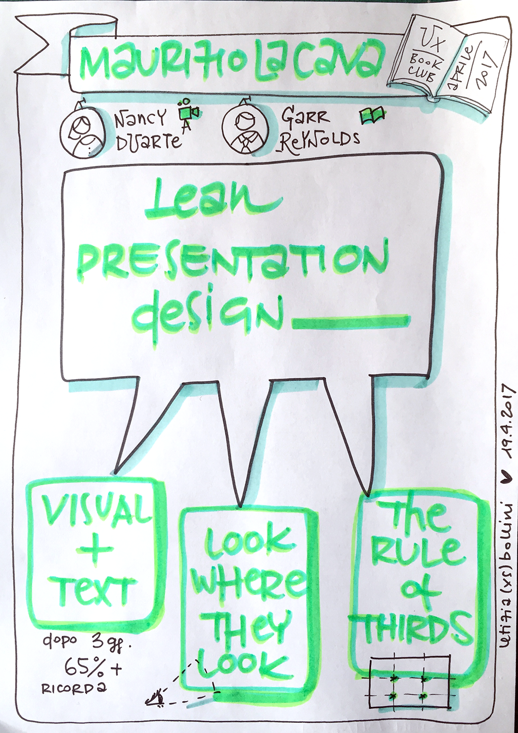 Le best practice del lean presentazion design secondo Maurizio La Cava